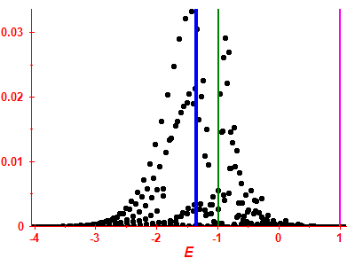 Strength function
